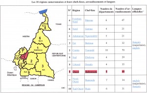 Regions Cameroun